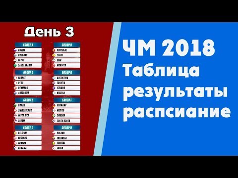 Футбол. Чемпионат мира 2018. Результаты. Таблица. Расписание. Группы C. D. Футбол. Чемпионат мира 2018. Результаты. Таблица. Расписание. Группы C. D.