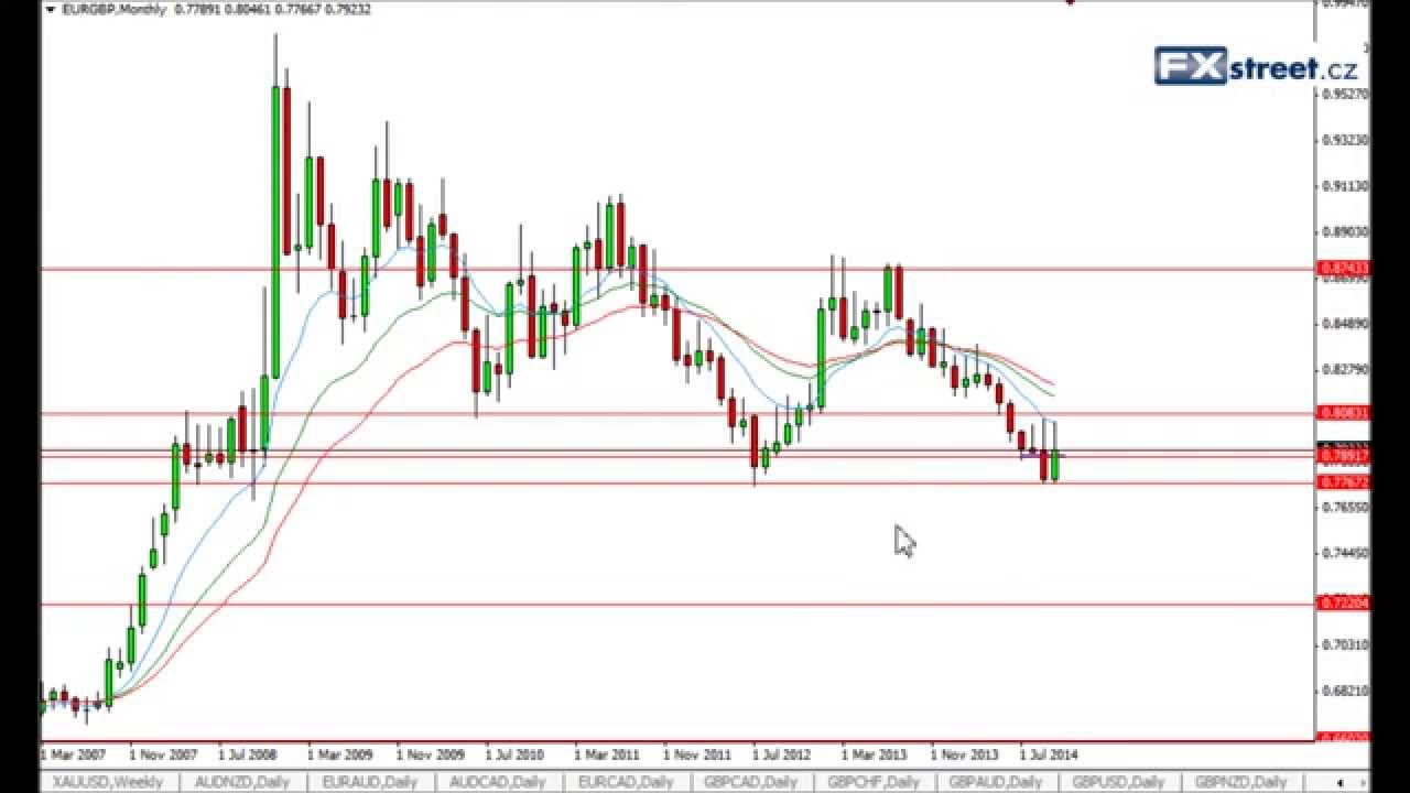 Fxstreet forex market