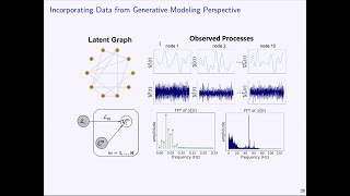 Mladen Kolar: Latent multimodal functional graphical model estimation (U Chicago)