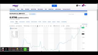 Bombardier Stock Bbd.b How To Make Money Buying & Selling Stocks. Help People Make Money. Review.