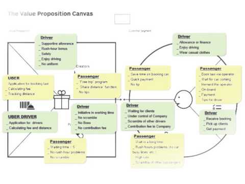uber value proposition