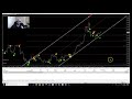Forex Videos 6 LIVE TRADE OVER $9K IN PROFIT (Do this if you work full time to make money)