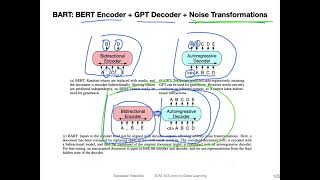 L19.5.2.6 BART: Combining Bidirectional and Auto-Regressive Transformers