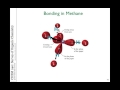 03 hybridization C240 2016 03 hybridization C240 2016