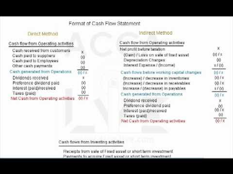 uca cash flow