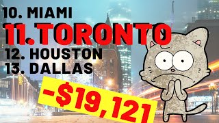 Toronto Real Estate | 11th Least Affordable Market