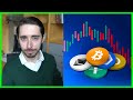 Bitcoin & Altcoin Price Analysis | The Critical Levels You Need To Watch