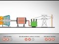 Using Natural Gas to Generate Electricity