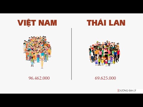 Việt Nam Thái Lan: Các so sánh cơ bản