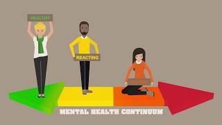 COMMONWEALTH BANK - Mental Health Continuum