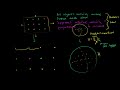 Hubble S Law Scale Of Universe Cosmology Astronomy Khan Academy Hubble S Law Scale Of Universe Cosmology Astronomy Khan Academy