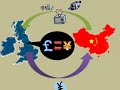 What is Forex Market
