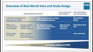 BAA Project to Advance Regulatory Science&Leverage Real World Evidence in Regulatory Decision Making