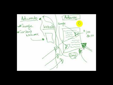 what-is-the-difference-between-adwords-and-adsense-using-adwords-and-adsense-to-make-money-online.html