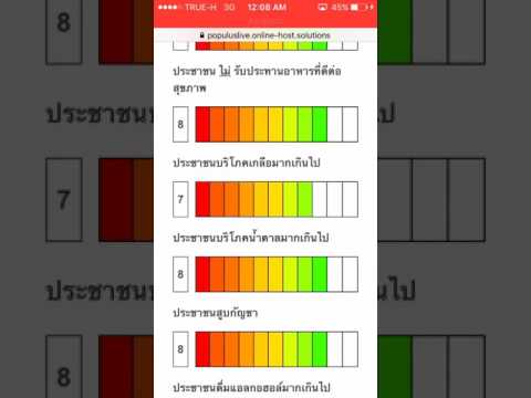 วิธีตอบแบบสอบถามออนไลน์ ipanelonline และอื่นๆที่มีถูกต้อง ช่วยให้ได้คะแนนเยอะ!