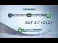 La bourde énorme de RUFFIER (24' csc) / PSG - AS Saint-Etienne (5-0) -  (PSG - ASSE) / 2014-15
