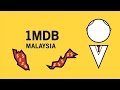 How the 1MDB Scandal Spread Across the World