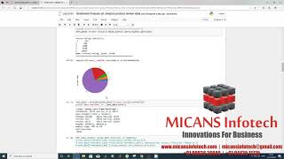 Sentiment Analysis On Amazon Product Review Data PYTHON PROJECT