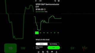 Spdr S&P Semiconductor Etf Stock Robinhood
