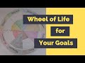 Wheel of Life for Goals | Using the Wheel of Life for Reflection & Goal Setting