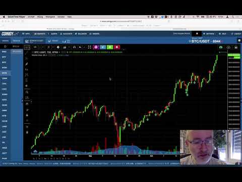 Bitcoin stijgt supersnel naar $7000 - hier is je altcoin-strategie