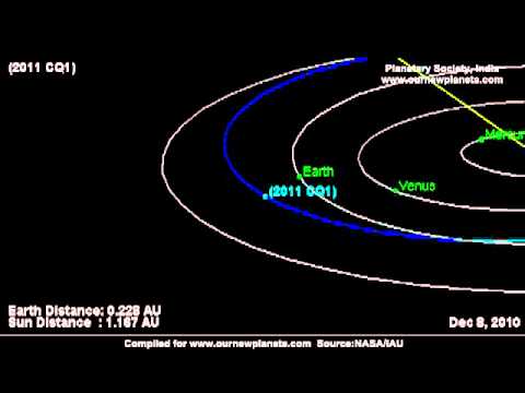 astronomical units (AU). astronomical units (AU).