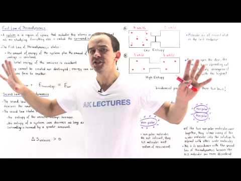a discussion about the first and second law of thermodynamics I had a question asking which statements applied to the 2nd law of thermodynamics: 2nd law of thermodynamics discussion in i think of the second law as. a discussion about the first and second law of thermodynamics I had a question asking which statements applied to the 2nd law of thermodynamics: 2nd law of thermodynamics discussion in i think of the second law as.