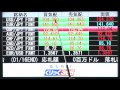 くりっく３６５マーケット情報1/22 岡三オンライン証券　武部力也さん