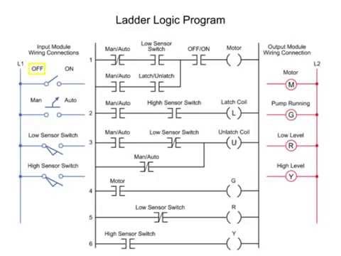 Plc Ladder Program For Traffic Light