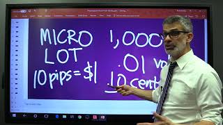 Lesson 7 What Is A Pip Worth In Forex? Trade Sizes And More ...