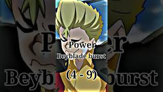 Who Is Strongest Beyblade Burst Rantaro Vs Ranjiro Edit