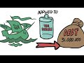 Extra History - England: The South Sea Bubble - Ch.3: Buying Out Britain