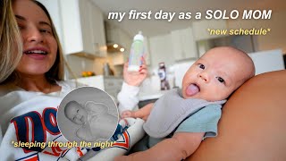 Day In The Life Of A Stay At Home Mom New Moms On Call Schedule & Sleeping Through The Night