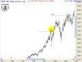 Gann free Lesson 2
