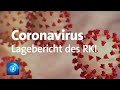 Coronavirus: Lagebericht des Robert Koch-Instituts, 14.4.2020