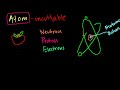 Introduction to the atom