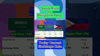 Current Exchange Rate As Of Today, Oct 31, 2023.Saudi Riyal To Philippine Peso