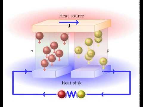 thermoelectricity in peltier tiles essay thermoelectricity in peltier tiles essay