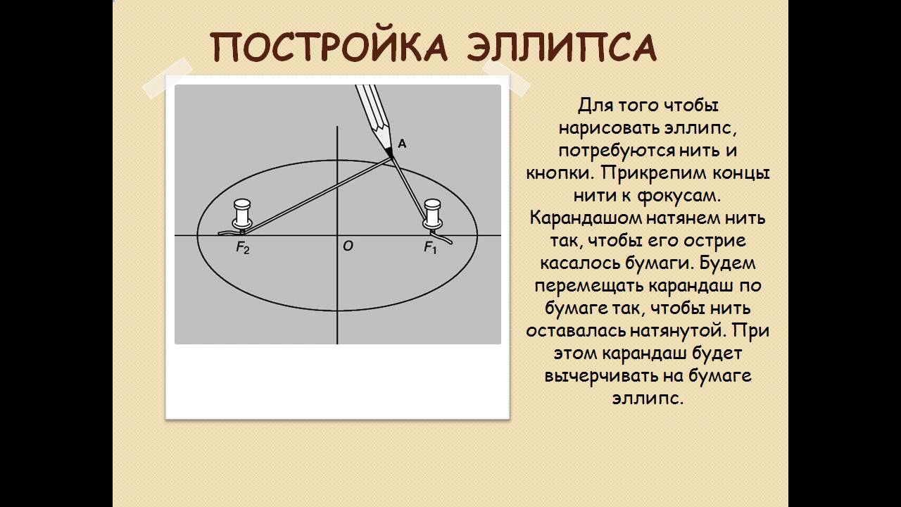 Как построить каноническую схему Как построить каноническую схему