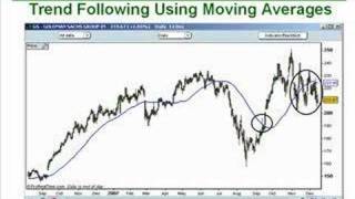 Trade bollinger bands like a pro video