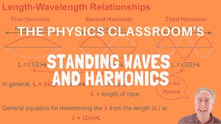 Standing Waves And Harmonics