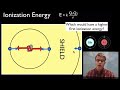 electron