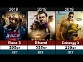Salman Khan || All Movies List || With || Verdict Hit and Flop|| [1998-2023]