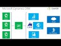 Microsoft Dynamics CRM 2013 - Demo