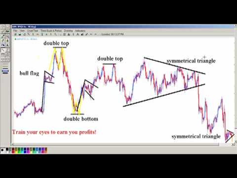 chart pattern recognition software forex