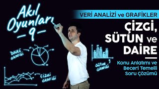 8. Sınıf Matematik Veri Analizi: Daire, Sütun, Çizgi Grafik | Ozan Alper | Light