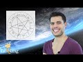 Special Report: Venus Retrograde in Capricorn December 21 2013 - January 31 2014