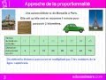 proportionnalité cours maths CM1