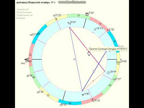 Гороскоп на ноябрь 2018 ВОДОЛЕЙ Гороскоп на ноябрь 2018 ВОДОЛЕЙ