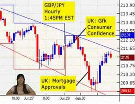 Greenback forex careers
